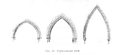 890 Стрельчатыя дуги